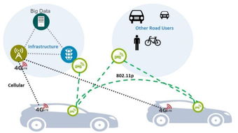 專欄 為什么只用攝像頭和光學(xué)雷達(dá)是不夠的？——從Uber自動(dòng)駕駛致死事件看感知融合與網(wǎng)絡(luò)技術(shù)開發(fā)的必要性